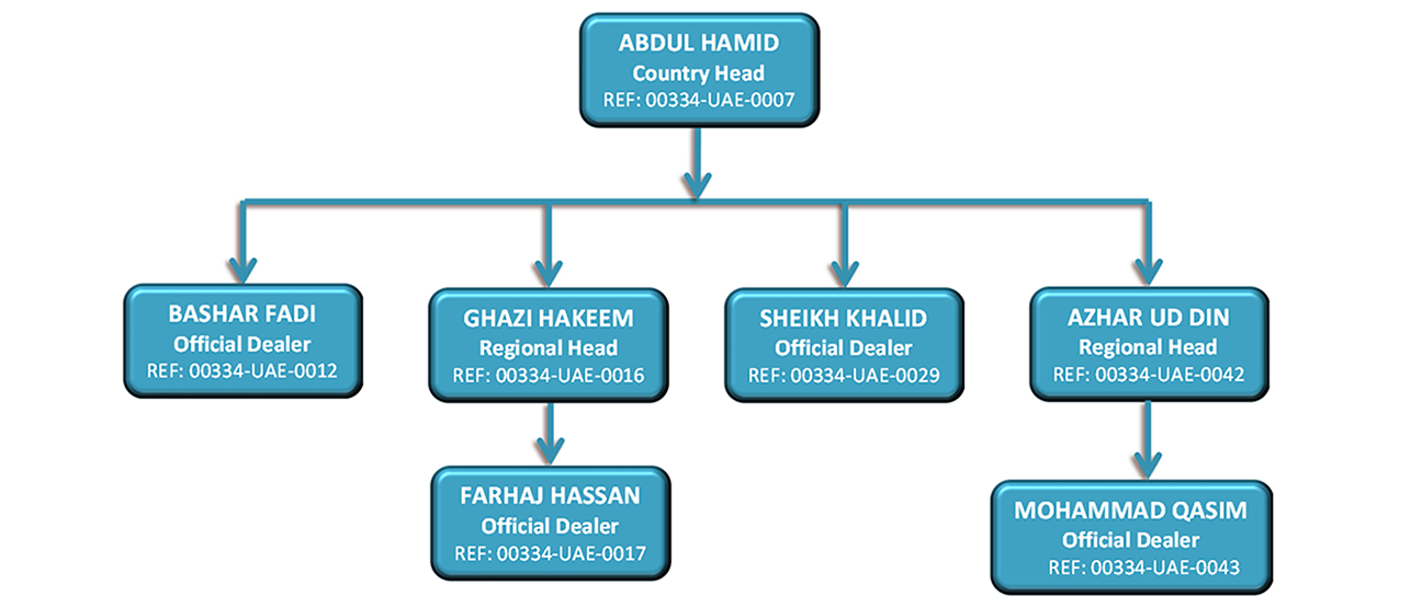 Authorized Dealer UAE