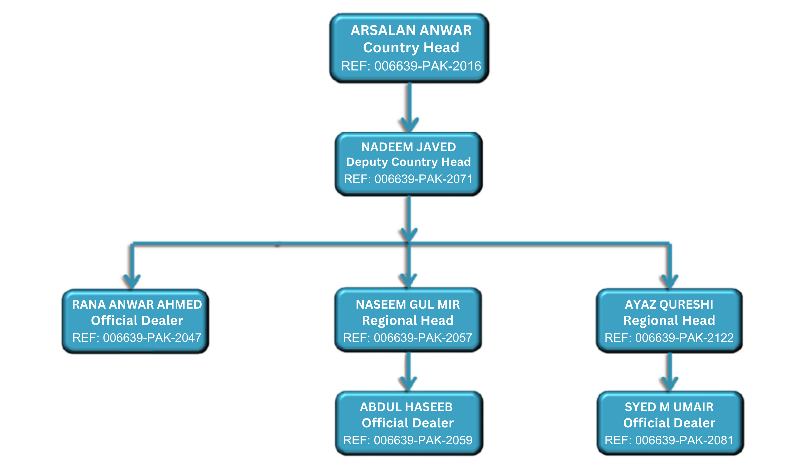 Authorized Dealer Pakistan